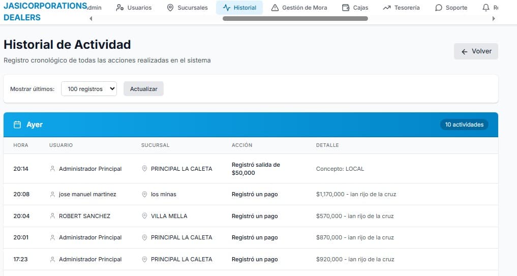 Auditoría y registro cronológico de cada movimiento.